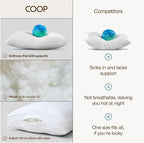 Coop Home Goods Extra Phluff Pillow Fill, 3oz Bag of Poly Fiber Fill for Down Alternative Pillow, Soft and Plush, Polyfill Stuffing for Bed Pillows