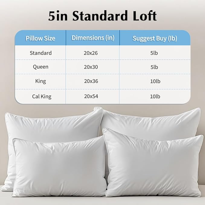 5lbs Pillow Stuffing, Shredded Memory Foam and Polyfill Filling, Adjustable Bean Bag Filler Replacement for Couch Cushion, Comfortable Support for Kids Sleep