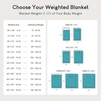 Cottonblue Sherpa Fleece Weighted Blanket 15 lbs for Adult, Sherpa Flannel Cozy Plush Bed Blankets, Fuzzy Sherpa Flannel Blanket Full Size, Minky Soft Blanket for Sofa Bed,48 x 72 inches,Snow White