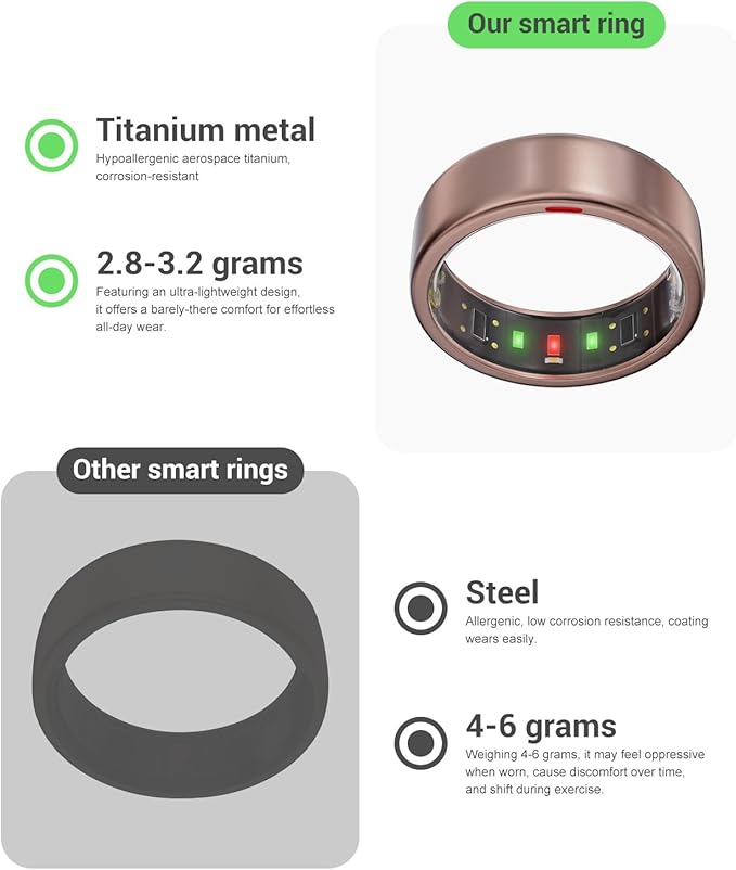 POBOVi Ring OnePlus - Ultra-Thin Titanium Smart Ring - 7 Days Battery Life - Fitness/SPO₂/Stress/HR/Sleep Skin Temperature Tracker - No App Fee - iOS&Android Compatible (Rose Gold, 9)