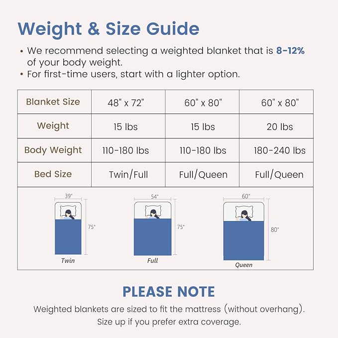 Sherpa Fleece Adult Weighted Blanket Great for Sleep, 15 lbs Dual Sided Soft Fuzzy Heavy Blankets for Couch Bed Sofa, Cozy Warm Fluffy Arched Jacquard Throw for Winter (Blue, 60" x 80", 15 Pounds)