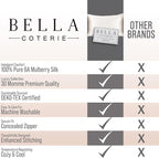 Bella Coterie Luxury Silk Pillowcase for Hair and Skin | 30 Momme | 100% Pure 6A Mulberry Silk | Super Soft | Perfectly Plush [Standard, Jet Black]