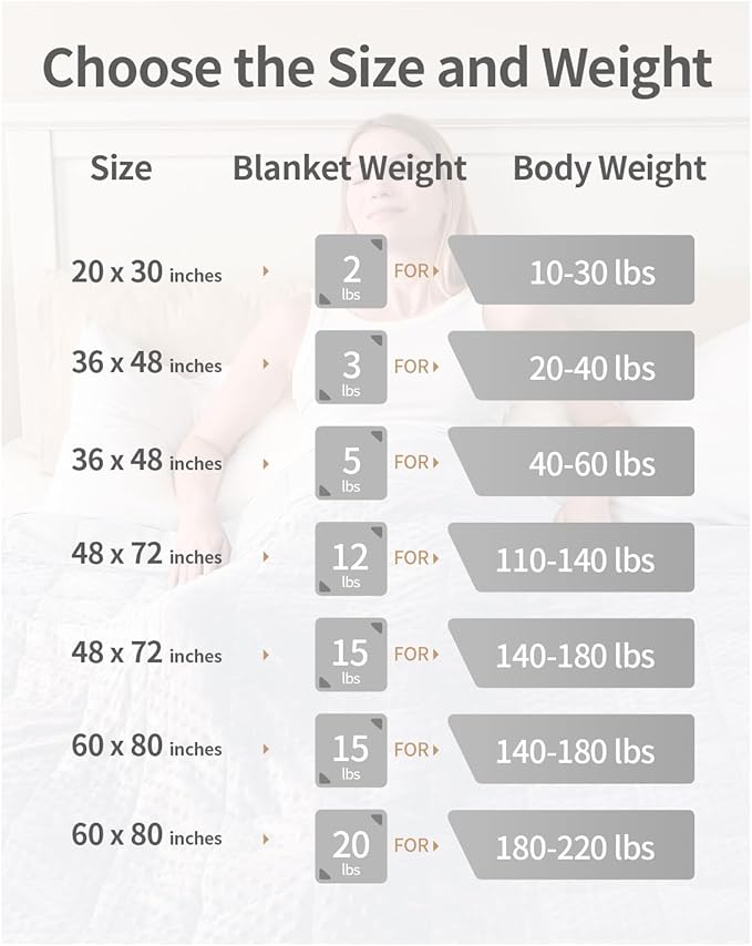 Mr. Sandman Weighted Blanket for Adults, Heavy Blanket for Woman, Man Sleeping/Calm, Soft and Cozy Weighted Throw Blankets, Machine Washable, 60 x 80in, 15 lbs, White