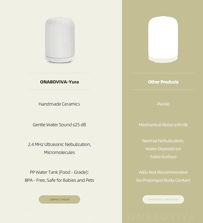 Onaboviva Essential Oil Diffuser - 2.4MHz Ultrasonic Ceramic Diffuser for Home, 120ml, Pulse&Continuous Mist, Bright/Dim/Breathing Lighting, Waterless Auto-Off, Aromatherapy Diffuser with USB Cable