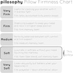 pillosophy Original Adjustable Loft Pillow • Gel-Infused Shredded Memory Foam Fill • Dual-Sided Washable Cooling Cover • Perfect for Back, Side, Stomach Sleepers (Standard Size, 1-Pack)