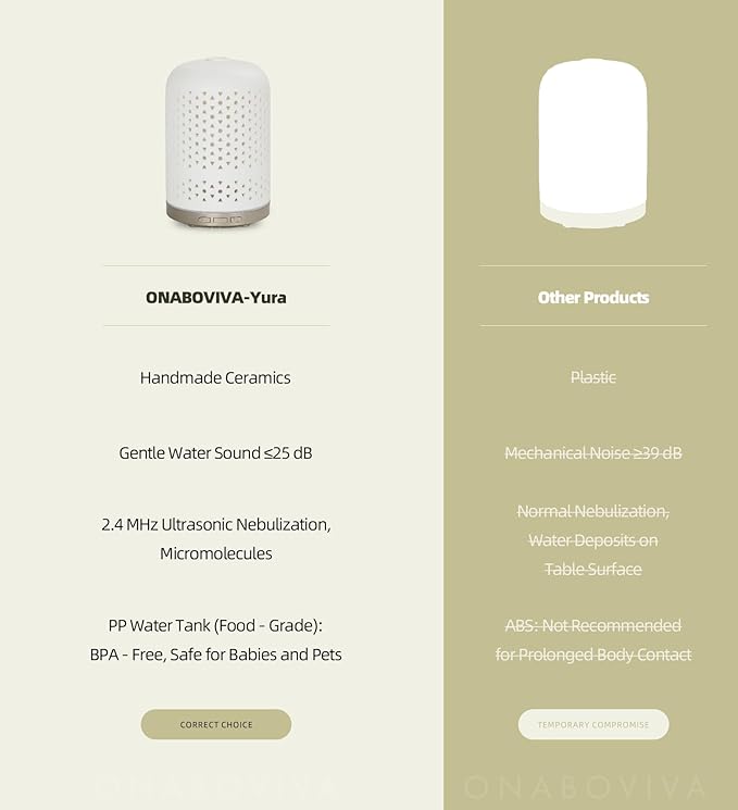 Onaboviva Essential Oil Diffuser - 2.4MHz Ultrasonic Ceramic Diffuser for Home, 120ml, Pulse&Continuous Mist, Bright/Dim/Breathing Lighting, Waterless Auto-Off, Aromatherapy Diffuser with USB Cable