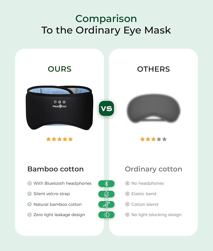 MUSICOZY Sleep Headphones Eye Mask Bluetooth 5.4, Bamboo Cotton Full Coverage Headphones Headband for Side Sleepers, Wireless Earphones with Speaker Sleep Music Earbuds for Men Women (Classic Black)