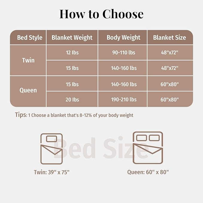 Topblan Sherpa Fleece Weighted Blanket 12lbs, Uniformed Color with Fuzzy Fleece and Shaggy Sherpa to Help with Better Sleep, 48x72 inches, Pink