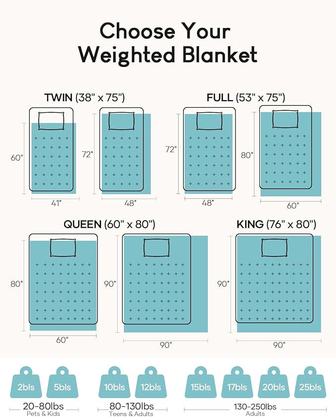 Cottonblue Weighted Blanket for Adults 20lbs Queen Size 60x80 in, Cozy Flannel Sherpa Fleece Weighted Throw Blankets Comfortable for Calming and Relax, Shaggy Bed Sofa Heavy Blankets, Chocolate Brown