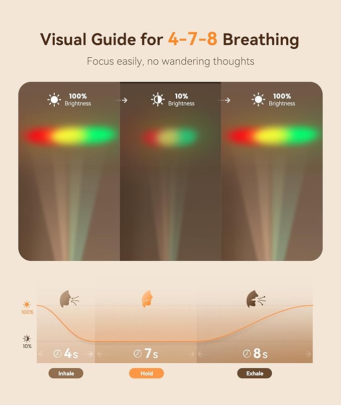 Dreamegg Portable White Noise Sound Machine, 4-7-8 Guided Visual Meditation Breathing Light, 9 Soothing Sounds, Rechargeable Sound Machine for Sleep, Anxiety Relief, Travel, Gifts, Adults