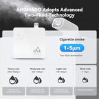 2025 Upgraded 3500 Sq.Ft Smart Scent Diffuser - HVAC System, Whole House Aroma & Hotel Collection Diffuser, Waterless Essential Oil Diffuser for Home Large Room, Cold Air Tech, 600mL (Pure White)