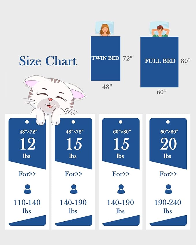 Topblan Sherpa Fleece Weighted Blanket for Adult, 15 lbs Dual Sided Cozy Fluffy Heavy Blanket, Ultra Fuzzy Throw Blanket with Soft Plush Flannel Top, 60 x 80 inches