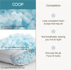 Coop Home Goods Extra Oomph Cool+ Pillow Fill, Gel-Infused, Plus Shaped Memory Foam Filling for More Airflow, Extra Fill Filler for Eden Cool+ Pillows, GREENGUARD Gold & CertiPUR-US Certified