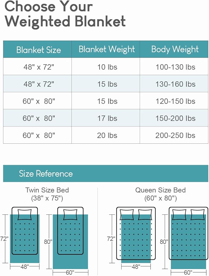 Cottonblue Adults Weighted Blanket 15lbs for Deep Sleep - Plush Cozy Sherpa Weighted Blankets for Relax and Calm, Luxurious Jacquard Decor Blanket Queen Size for Bed Sofa, 48x72 Inches, Grey