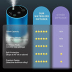 Waterless Essential Oil Diffuser, 7 Colors LED Light, Battery Powered Mini Scent Air Machine, Aromatherapy Mist Diffuser for Home Room Car Office，Black Aluminum Alloy (Dark Green)