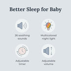Yogasleep Dreamcenter Multi Sound White Noise Machine with Night Light, Sleep Timer, 26 Soothing Sounds for Travel, Noise Canceling for Office Privacy, Sleep Aid for Adults & Baby, Registry Gift