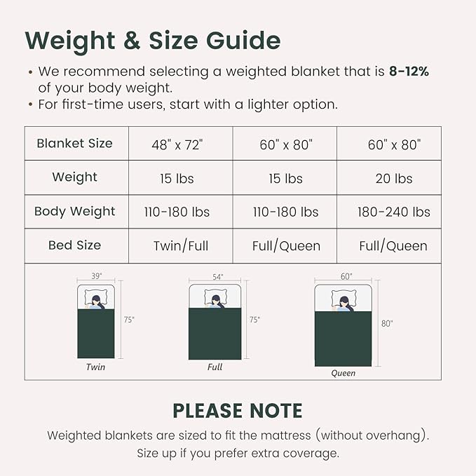 Sherpa Fleece Adult Weighted Blanket Great for Sleep, 20 lbs Dual Sided Soft Fuzzy Heavy Blankets for Couch Bed Sofa, Cozy Warm Fluffy Jacquard Throw for Winter (Green, 60" x 80", 20 Pounds)
