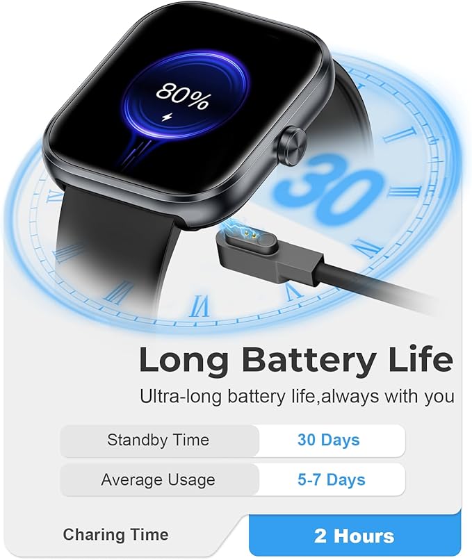 Smart Watch for Men Women, 1.83" HD Touchscreen Fitness Watch with Bluetooth Call&Message Notifications, 110+Sport Modes, 24/7 Heart Rate/Sleep Monitor, IP68 Waterproof Fitness Tracker for Android iOS