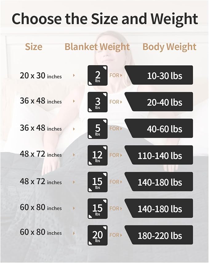 Mr. Sandman Weighted Blanket for Adults, Heavy Blanket for Woman,Man Sleeping/Calm, Soft and Cozy Weighted Throw Blankets, Machine Washable, 48 x 72in, 12 lbs, Black