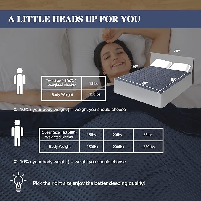 yescool Weighted Blanket with Cover for Adults (15 lbs, 60" x 80", Cobalt Blue) Heavy Blanket for Sleeping Perfect for 140-160 lbs, Queen Size Breathable Blanket with Premium Glass Bead