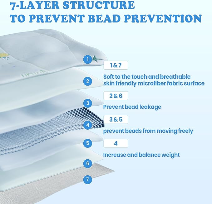 HOSUKKO Weighted Blanket - 5 lbs Cooling Blue Airplane Heavy Blanket - Small Size Breathable Blanket for Hot Sleepers(36 * 48 inches, 5 lbs)