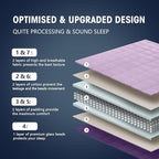 yescool Weighted Blanket for Adults (12 lbs, 48" x 72", Purple) Cooling Heavy Blanket for Sleeping Perfect for 110-130 lbs, Twin Size Breathable Blanket with Premium Glass Bead, Machine Washable