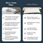 Olive + Crate BreathePure™ Adjustable Cooling Shredded Memory Foam Pillow - Breathable Bamboo Viscose Cover for Temperature Control - Crescent Gel Pillows for Side Sleepers - Queen Size