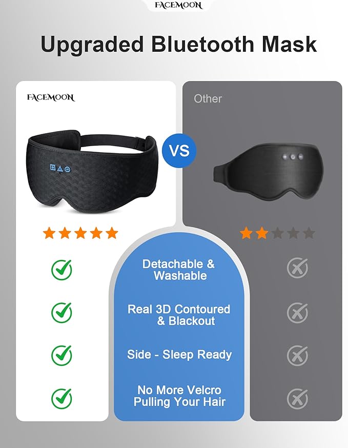 Bluetooth Sleep Mask Headphones: 100% Blackout Eye Mask with Detachable Washable 3D Contoured Liner - Zero Eye Pressure, No Lash Crush, Adjustable Speakers, Bluetooth 5.4, Gift for Relief & Travel