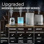 Everlasting Comfort 6L Humidifiers for Bedroom, Quiet 50HR Runtime No-Filter Supersized Cool Mist Humidifier Large Room for Whole House, Plants, Baby Nursery, Allergies, Dry Skin, Congestion, Indoor