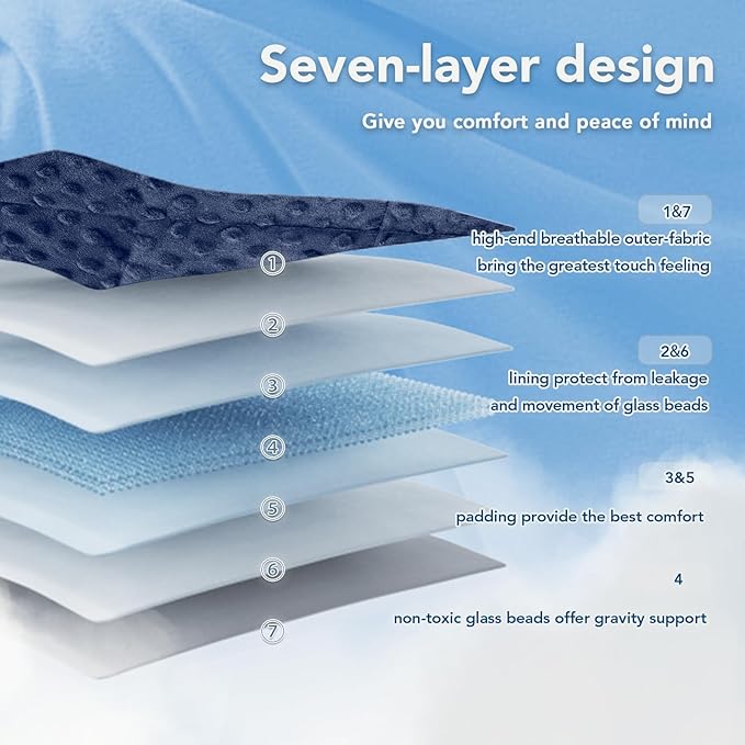 Topcee Weighted Blanket for Adults (15lbs 48"x72"), Minky Dots Heavy Blanket for 140-160lbs Sleeping, Soft, Cozy and Cooling Weighted Throw Blankets, Machine Washable, Blue