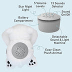 PureBaby Sound Sleepers Portable Sound Machine & Star Projector - Plush Sleep Aid for Baby and Toddlers with Soothing Night Light Display, 10 Lullabies, White Noise, and Heartbeat Sounds (Polar Bear)