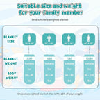 Teal Weighted Blanket Kids 10lbs, 40"x60", Twin Size Cooling Heavy Throw Blanket for 80-120lbs, Microfiber Soft Thick Big Blankets Weighted Comforter Gift for Sleeping