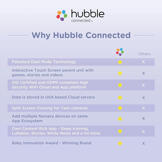 Hubble Connected Dual Vision Smart HD Baby Monitor with 2 Cameras, WiFi Baby Monitor with App and Screen, Remote Pan Tilt Zoom, 2-Way Talk, AI Motion Tracking, Night Vision, Room Temperature Sensor