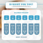 CuteKing Weighted Blanket - Weighted Blanket with Premium Glass Beads - Breathable Heavy Blanket for Comfort Sleep - Thick Blanket All Season (10lbs, 48"x72", White)