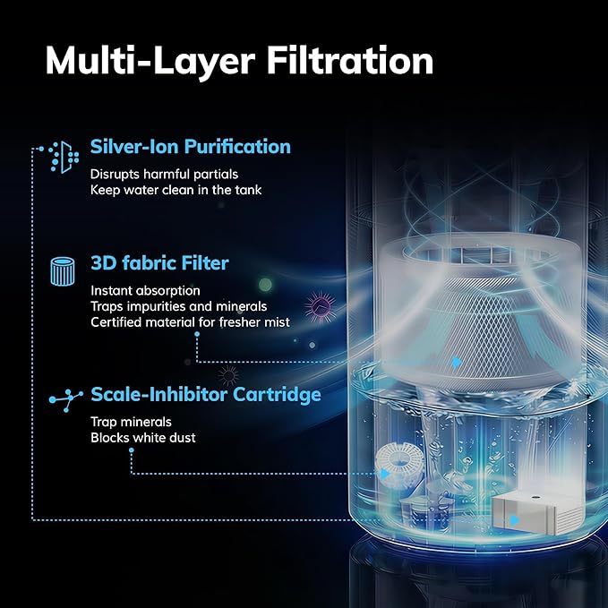 Mist-Free Evaporative Humidifier, No White Dust for Baby, AEOCKY 4.5L Humidifiers with Auto, Dry Filter, Self-Clean, Power & Sleep Mode, Timer for Bedroom, Home, Nursery