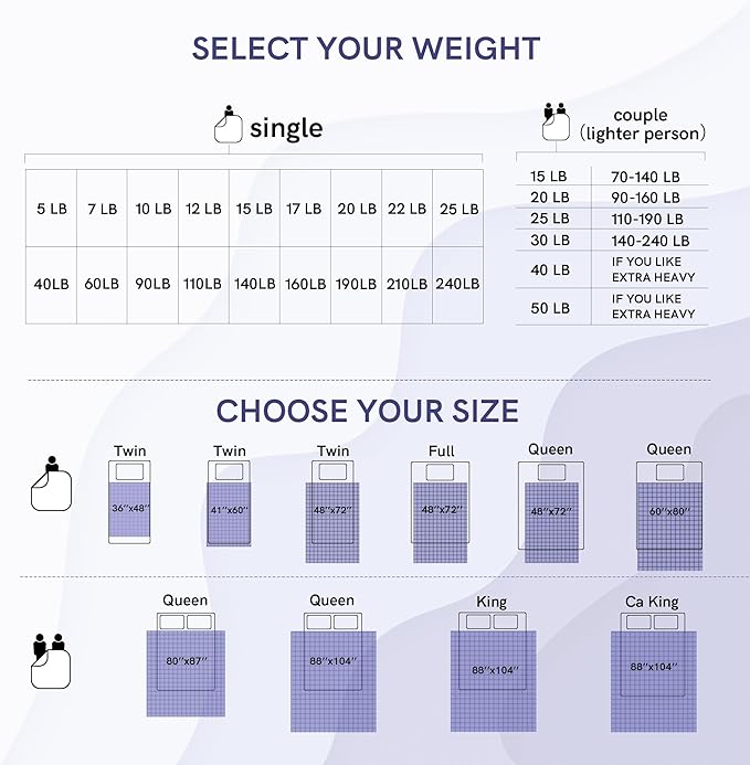 YnM King Size Weighted Blanket for Adults (88x104 Inches, 20 Pounds, Dark Grey), Exclusive Smallest Compartments with Glass Beads, Heavy Bed Blanket for Two Persons of 90~160lbs on Queen or King Bed