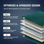 yescool Weighted Blanket for Adults (20 lbs, 60” x 80”, Dark Green) Cooling Heavy Blanket for Sleeping Perfect for 190-210 lbs, Queen Size Breathable Blanket with Premium Glass Bead, Machine Washable