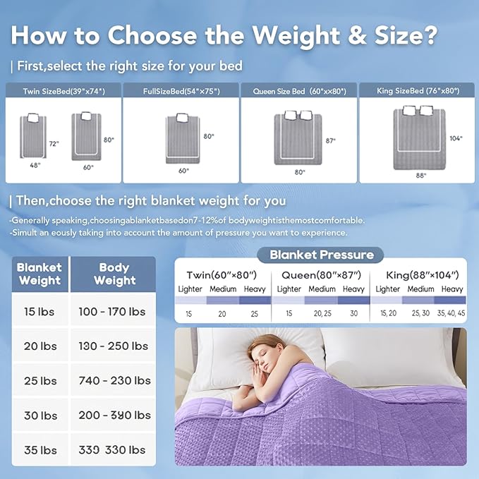 Topcee Weighted Blanket for Adults (15lbs 60"x80"), Minky Dots Heavy Blanket for Woman, Man Sleeping, Soft, Cozy and Cooling Weighted Throw Blankets, Machine Washable, Purple