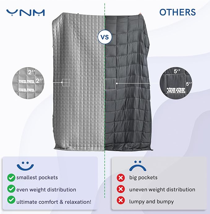 YnM Cooling Weighted Blanket for Adults, 12lbs Heavy Bed Throw Comforter with 100% PE Fabric, Ideal for Hot Sleepers or Summer Days(48x72 Inches for Twin/Full Bed, 12 Pounds, Grey)