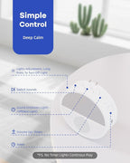 Wall Plug in White Noise Sound Machine for Office Privacy, Sunset Inspiration Baby Sound Machine for Night Feeding, Sleep Machine with Light and 28 Non-Looping Sounds