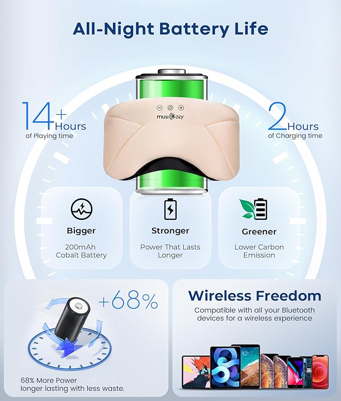MUSICOZY Bluetooth Sleep Mask Headphones 5.4, Wireless Over-Ear Headphones Washable Zipper Sleep Headphones Mask with HD Stereo Speakers for Side Sleepers Travel & Relaxation, Gifts for Men Women