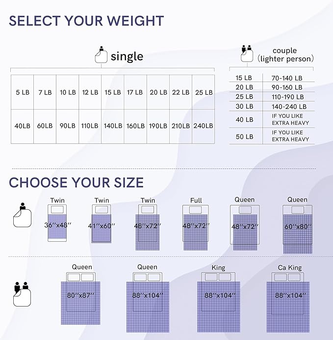 YnM Exclusive Weighted Blanket, Soothing Organic Long Stapled Cotton, Smallest Compartments, Bed Blanket for One Person of 140lbs, Ideal for Twin/Full Bed (48x72 Inches, 15 Pounds, Lavender)