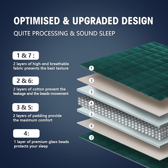 yescool Weighted Blanket for Adults (15 lbs, 60" x 80", Dark Green) Cooling Heavy Blanket for Sleeping Perfect for 140-160 lbs, Queen Size Breathable Blanket with Premium Glass Bead, Machine Washable