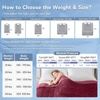 Topcee Weighted Blanket for Adults (15lbs 60"x80"), Minky Dots Heavy Blanket for Woman, Man Sleeping, Soft, Cozy and Cooling Weighted Throw Blankets, Machine Washable, Burgundy