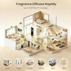 Waterless Essential Oil Diffuser for Large Room, 500ml Hotel Scent Diffuser, Cold Air Scent Machine, Covers Up to 3500 Sq Ft, Smart App Control, Wall Mounted, Fragrance Diffuser for Office Spa Home