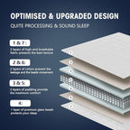 yescool Weighted Blanket for Adults (15 lbs, 48" x 72", White) Cooling Heavy Blanket for Sleeping Perfect for 140-160 lbs, Twin Size Breathable Blanket with Premium Glass Bead, Machine Washable