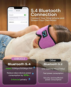Sleep Mask with Bluetooth 5.4 Headphones, Wireless Sleeping Headphones with Ultra-Thin Stereo Speakers for Side Sleepers, Soft Headband & Blackout Eye Mask for Sleeping, Ideal for Meditation Travel