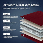 yescool Weighted Blanket for Adults (12 lbs, 60" x 80", Red Grey) Cooling Heavy Blanket for Sleeping Perfect for 110-130 lbs, Queen Size Breathable Blanket with Premium Glass Bead, Machine Washable