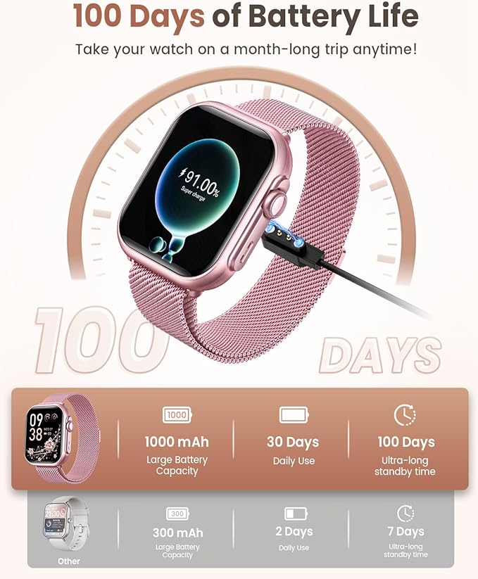 Smart Watch for Women Men Fitness: Smartwatch for iPhone Android with SpO2 Blood Oxygen/Heart Rate Monitor, Sleep Tracking, Bluetooth Calls , 120+ Sports Modes, IP68, 2 Bands 30-Day Battery Life