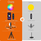 Sunset Lamp, Sun Light Projector for Aesthetic Room Decor,RGB Color Changing Night Light Mood Lighting for Bedroom,Gifts for Girl Kid Adults, 360°Rotation LED Light for Party TikTok Live Photography